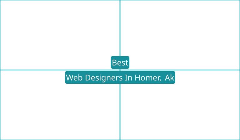 Best Web Designers In Homer, AK